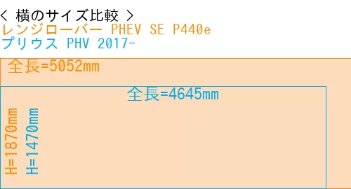 #レンジローバー PHEV SE P440e + プリウス PHV 2017-